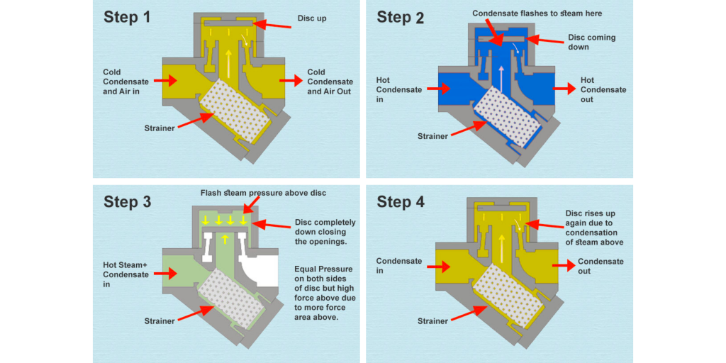 What is a Steam Trap? CƠ KHÍ NAM THIÊN